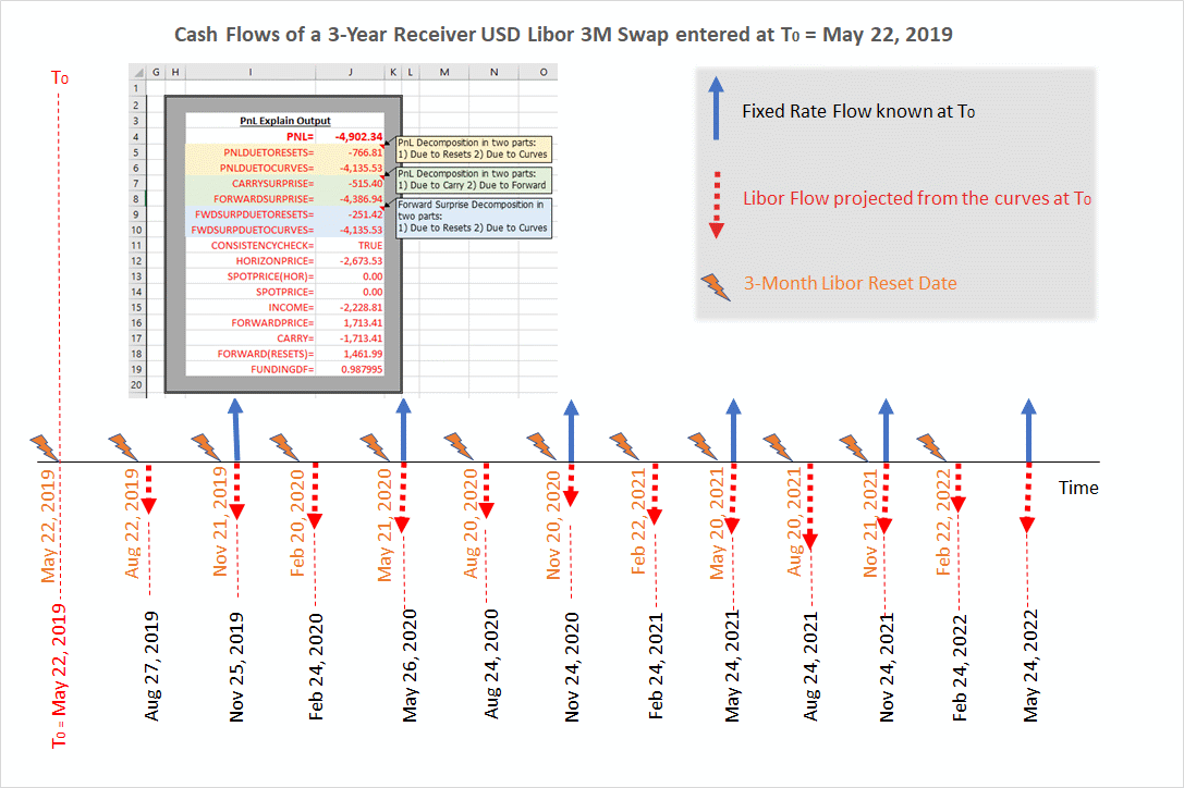 HKD/USD Interest Rate: Post-Intervention Analysis And Market Outlook HKD/USD Interest Rate: Post-Intervention Analysis And Market Outlook