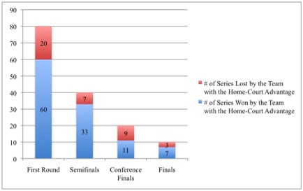 Home-Court Advantage: Key To Warriors-Rockets Playoff Success? Home-Court Advantage: Key To Warriors-Rockets Playoff Success?