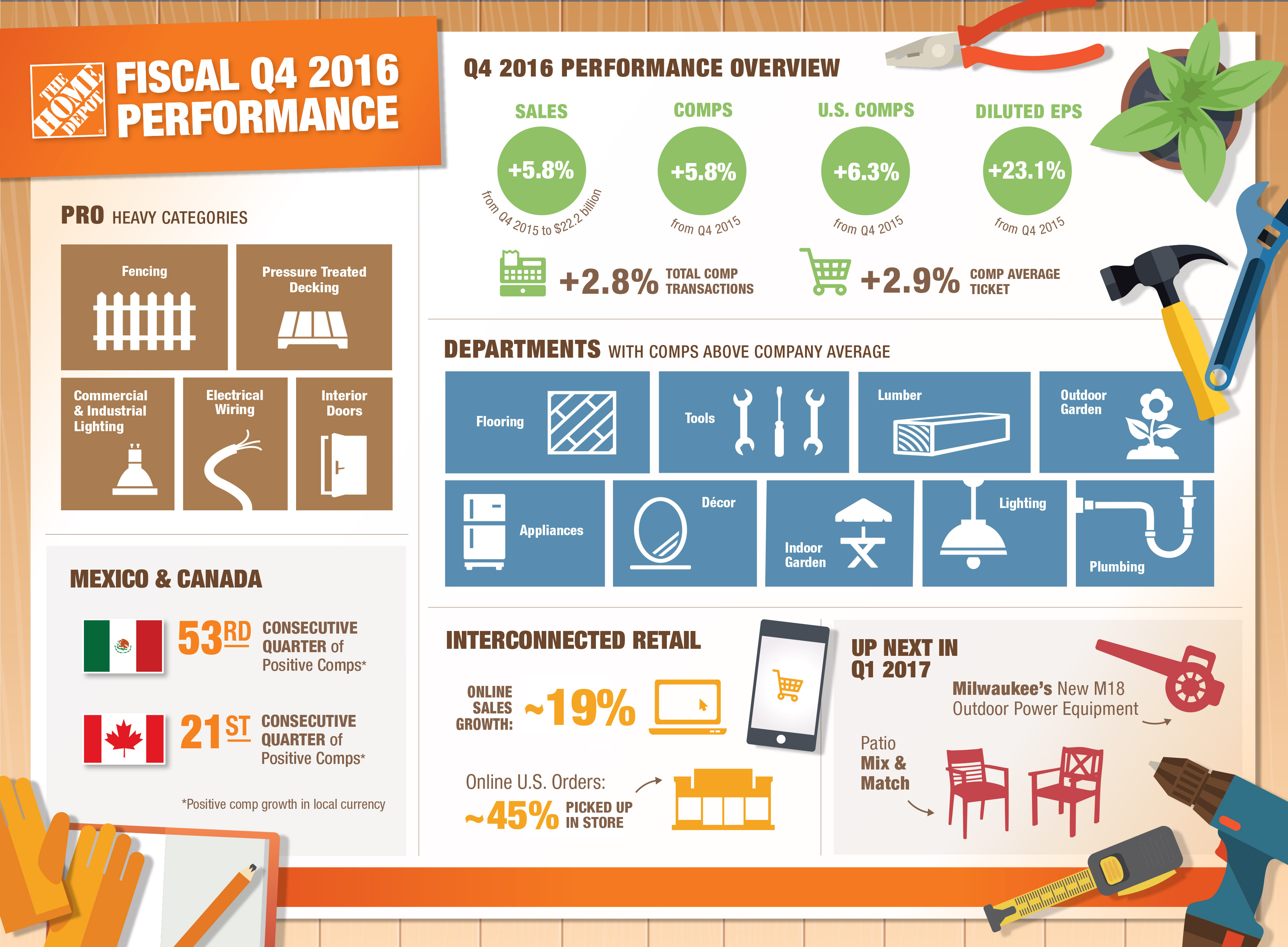Home Depot Earnings: Disappointing Results, Tariff Guidance Maintained Home Depot Earnings: Disappointing Results, Tariff Guidance Maintained