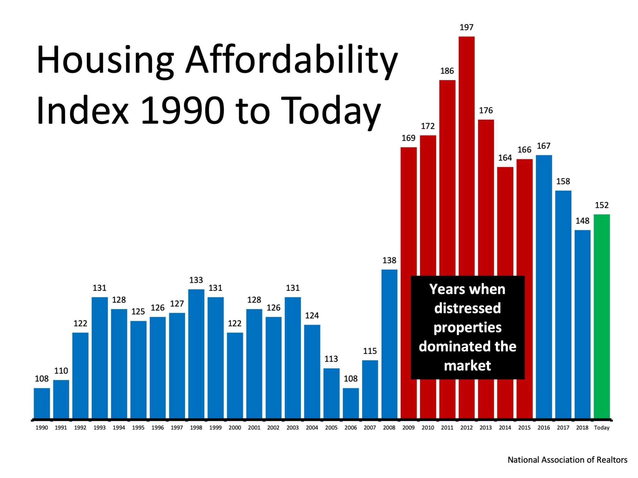 Home Sales Crisis: Realtors Report Sagging Market Home Sales Crisis: Realtors Report Sagging Market