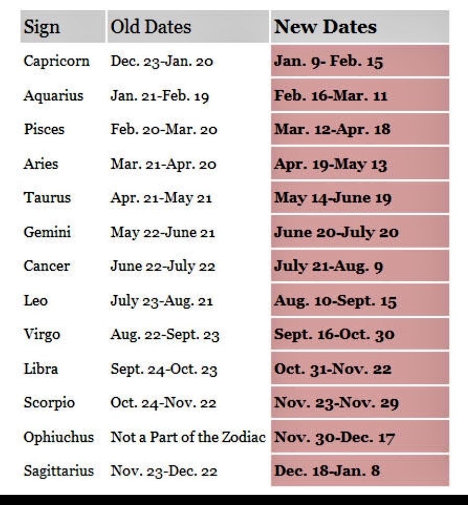 Horoscope Today, April 17, 2025: Astrology Predictions By Zodiac Sign Horoscope Today, April 17, 2025: Astrology Predictions By Zodiac Sign