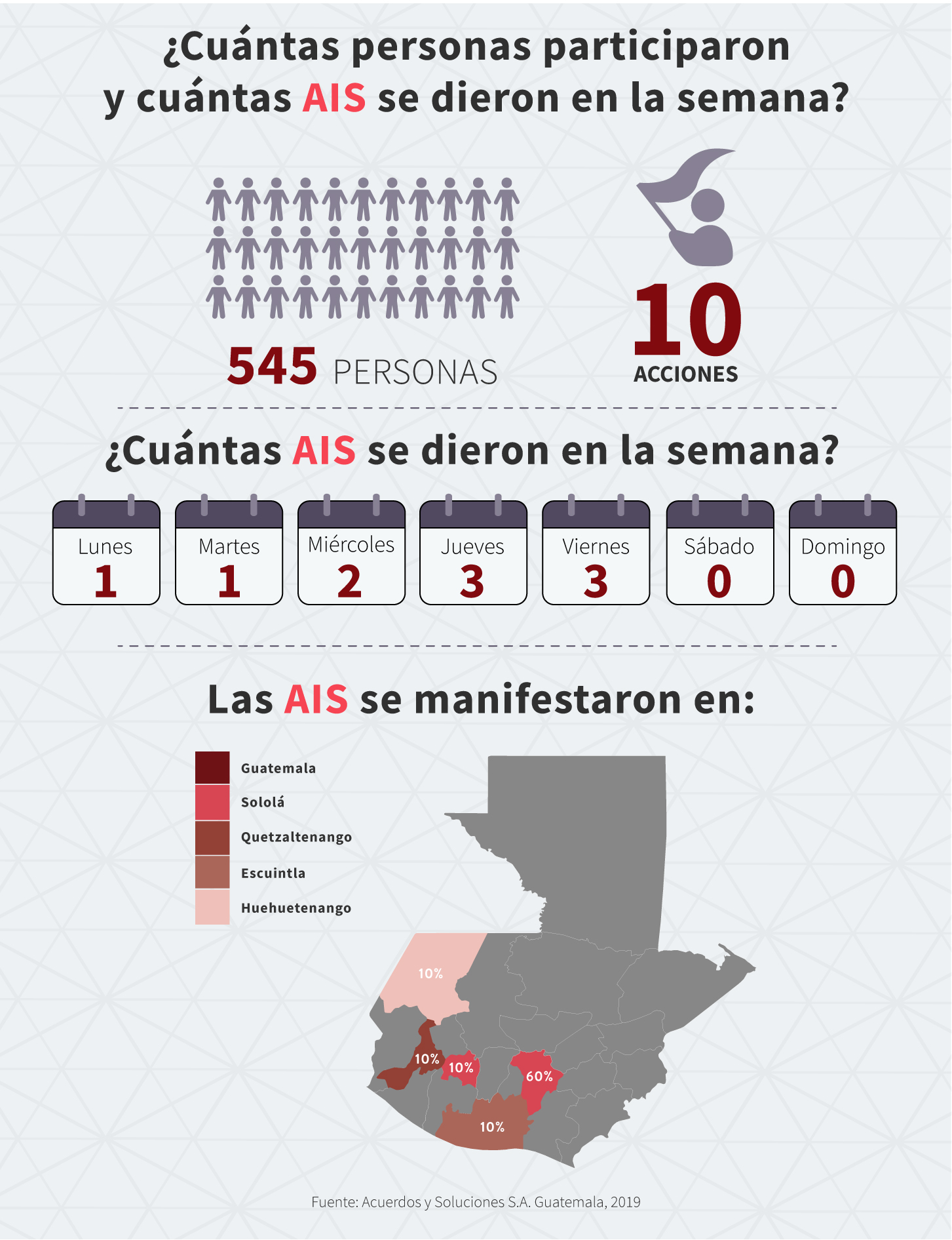 Horóscopo De La Semana Del 11 Al 17 De Marzo De 2025: Consulta Tu Signo Horóscopo De La Semana Del 11 Al 17 De Marzo De 2025: Consulta Tu Signo