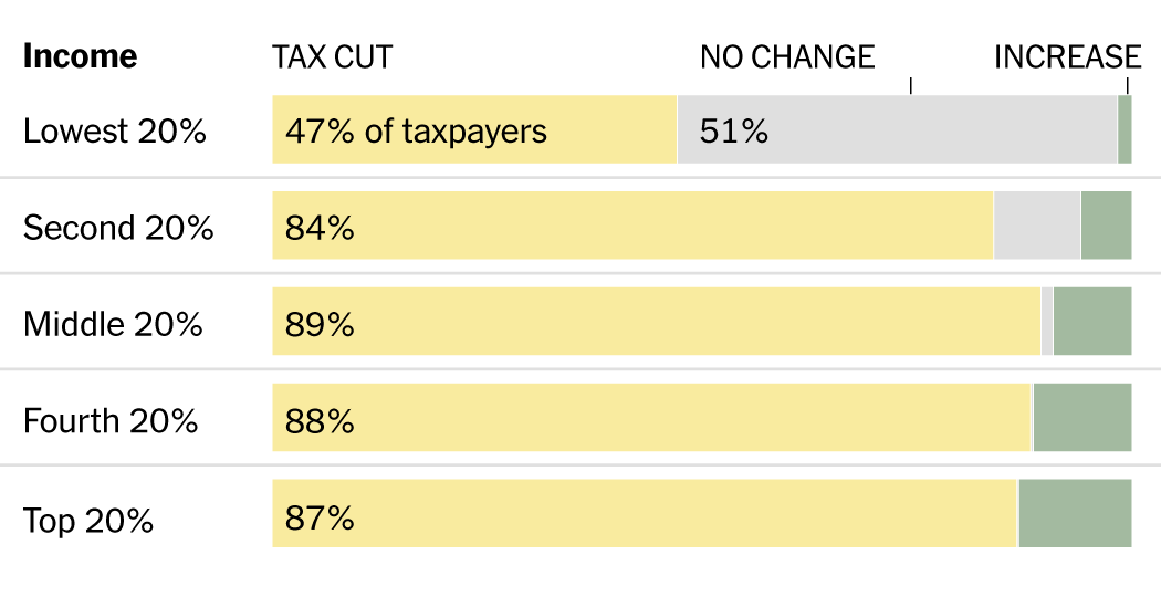 House Plan Slams Harvard And Yale With Steep Endowment Tax Increase House Plan Slams Harvard And Yale With Steep Endowment Tax Increase
