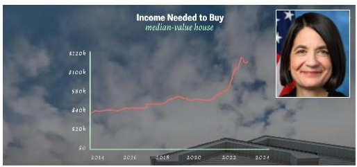 Housing Crisis Deepens: LA Fires And Landlord Price Gouging Housing Crisis Deepens: LA Fires And Landlord Price Gouging