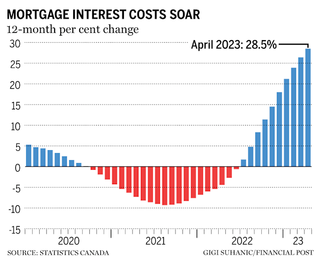 How Increased Federal Debt Could Increase Mortgage Costs How Increased Federal Debt Could Increase Mortgage Costs