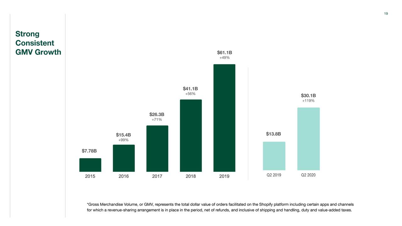 How The New Shopify Lifetime Revenue Share Affects Developers' Earnings How The New Shopify Lifetime Revenue Share Affects Developers' Earnings