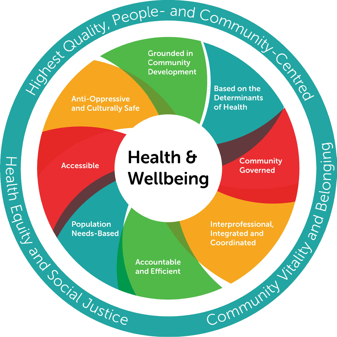 How To Achieve The Good Life: Strategies For Wellbeing How To Achieve The Good Life: Strategies For Wellbeing