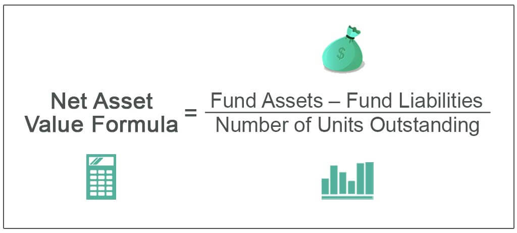 How To Calculate The Net Asset Value (NAV) Of The Amundi Dow Jones Industrial Average UCITS ETF How To Calculate The Net Asset Value (NAV) Of The Amundi Dow Jones Industrial Average UCITS ETF