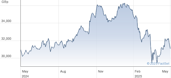 How To Interpret The Net Asset Value (NAV) Of The Amundi Dow Jones Industrial Average UCITS ETF How To Interpret The Net Asset Value (NAV) Of The Amundi Dow Jones Industrial Average UCITS ETF
