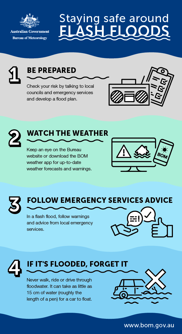 How To Prepare For Flash Floods: Understanding Alerts And Taking Action How To Prepare For Flash Floods: Understanding Alerts And Taking Action