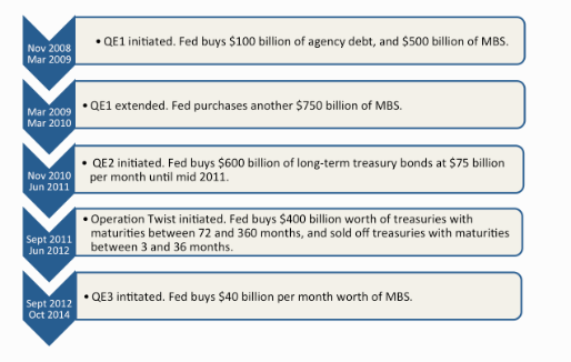 How To Protect Your Portfolio During The Bond Market Crisis How To Protect Your Portfolio During The Bond Market Crisis