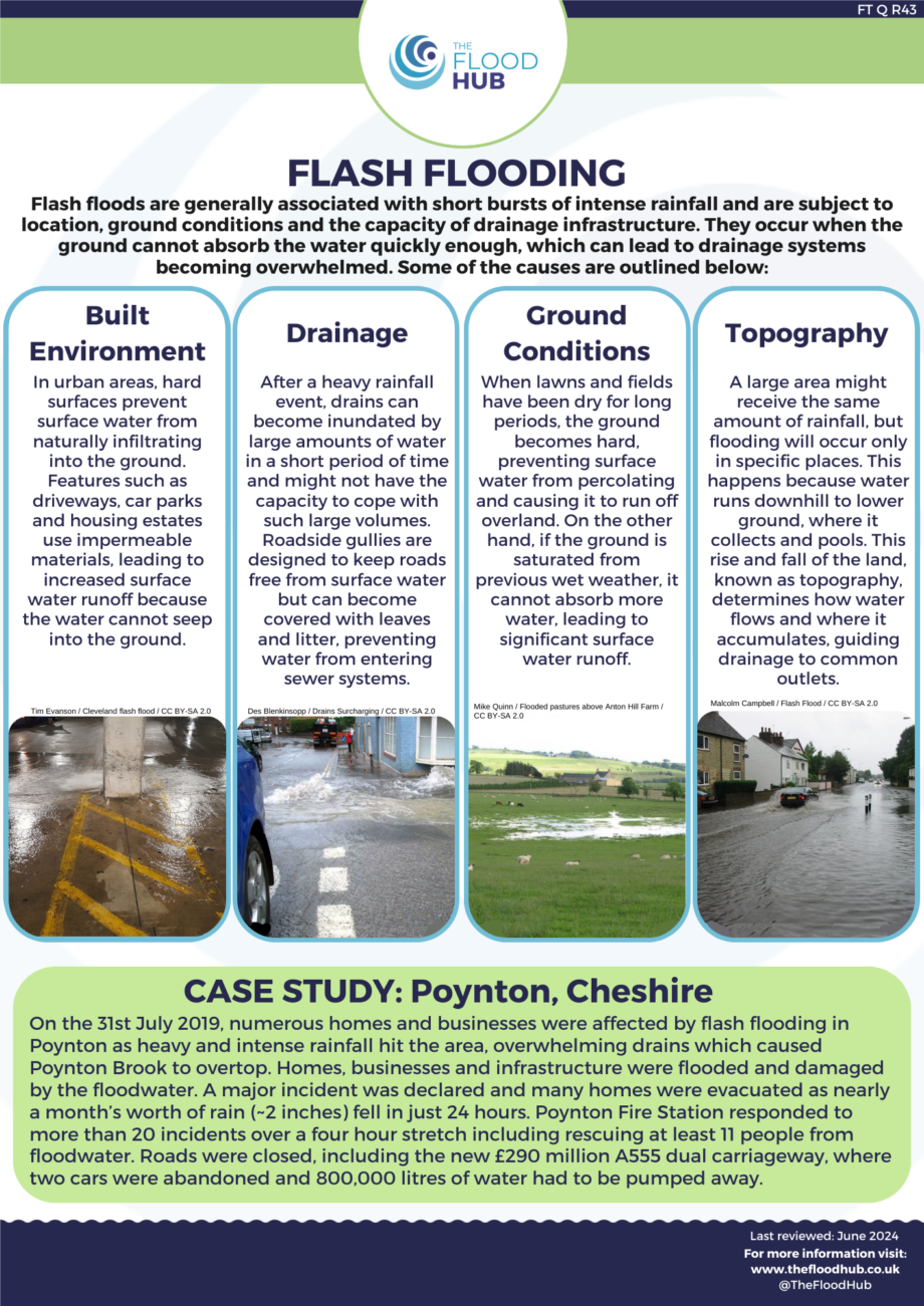 How To Recognize And Respond To A Flash Flood Emergency How To Recognize And Respond To A Flash Flood Emergency
