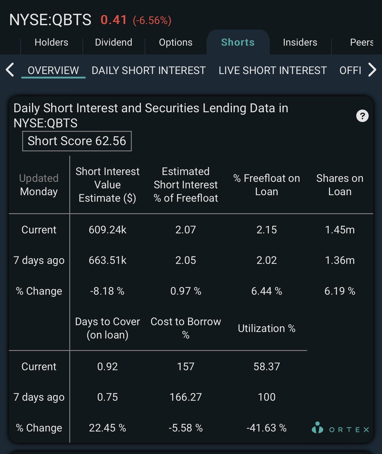 How Will The Next QBTS Earnings Report Affect The Stock Price? How Will The Next QBTS Earnings Report Affect The Stock Price?