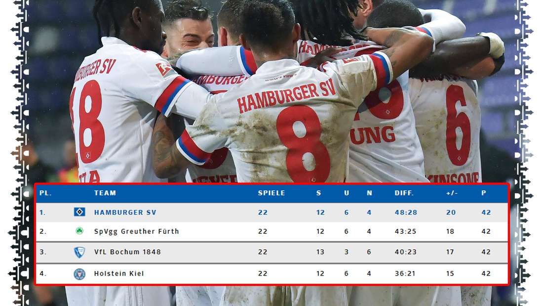 HSV Aufstieg: Zwischen Hafengeburtstag Und Roland Kaiser - 2. Bundesliga Im Fokus HSV Aufstieg: Zwischen Hafengeburtstag Und Roland Kaiser - 2. Bundesliga Im Fokus