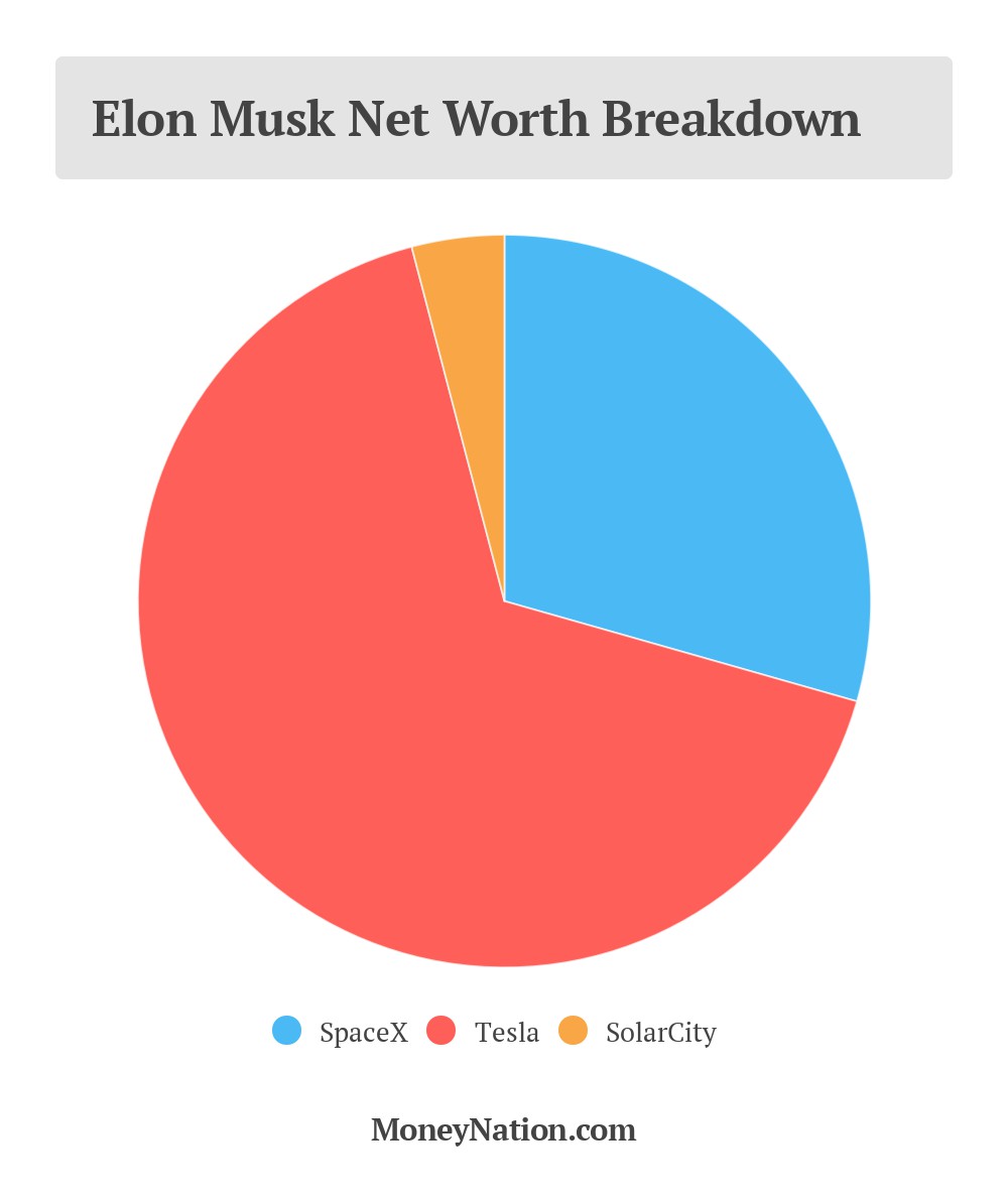 Hurun Global Rich List 2025: Elon Musk's Net Worth Drops Over $100 Billion, But He Remains Richest Hurun Global Rich List 2025: Elon Musk's Net Worth Drops Over $100 Billion, But He Remains Richest
