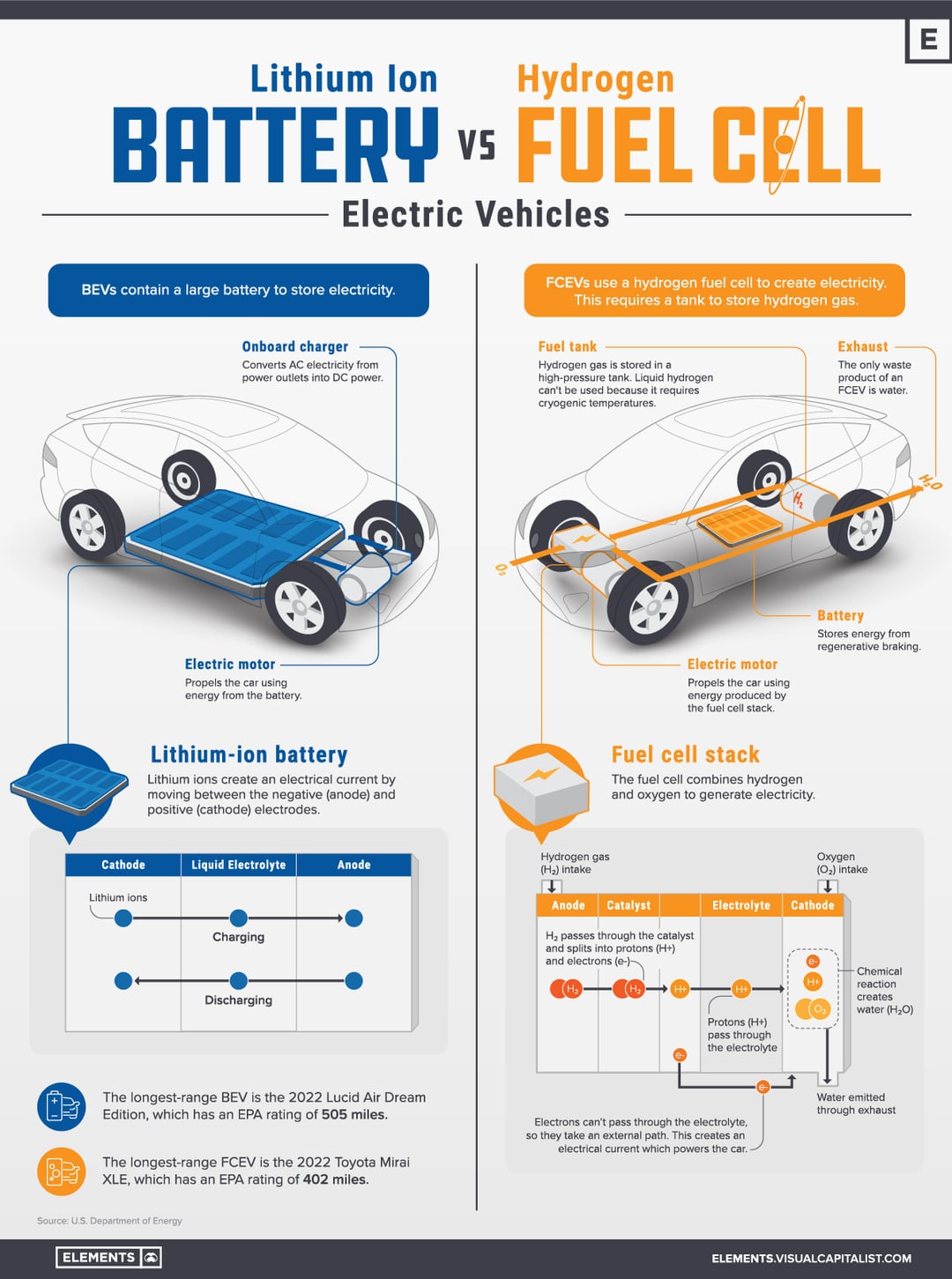 Hydrogen Vs. Battery Buses: A European Transit Reality Check Hydrogen Vs. Battery Buses: A European Transit Reality Check