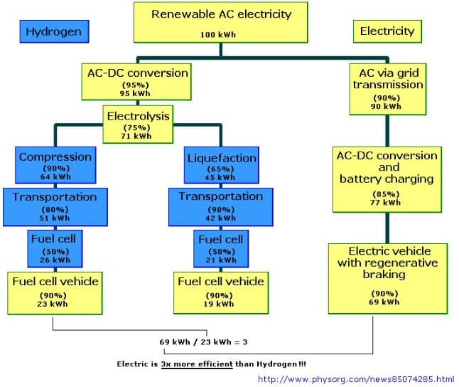 Hydrogen Vs. Battery Electric Buses: Comparing The Future Of European Public Transport Hydrogen Vs. Battery Electric Buses: Comparing The Future Of European Public Transport