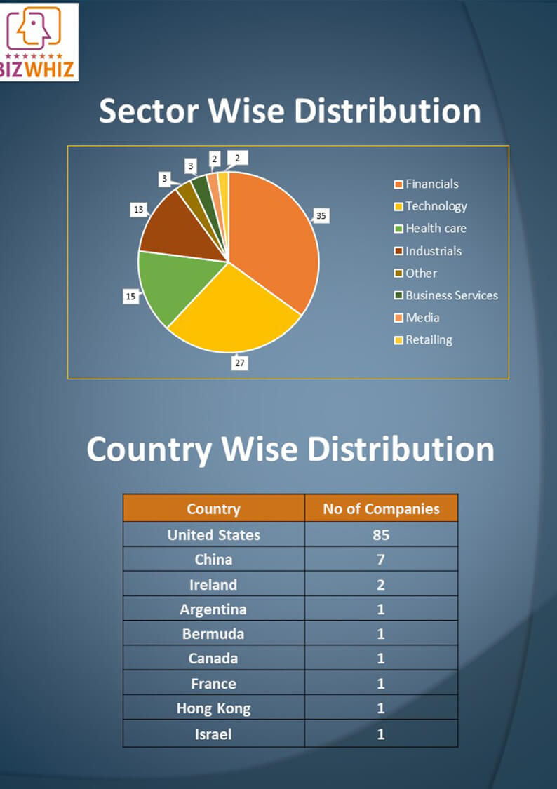 Identifying The Country's Fastest-Growing Business Areas Identifying The Country's Fastest-Growing Business Areas