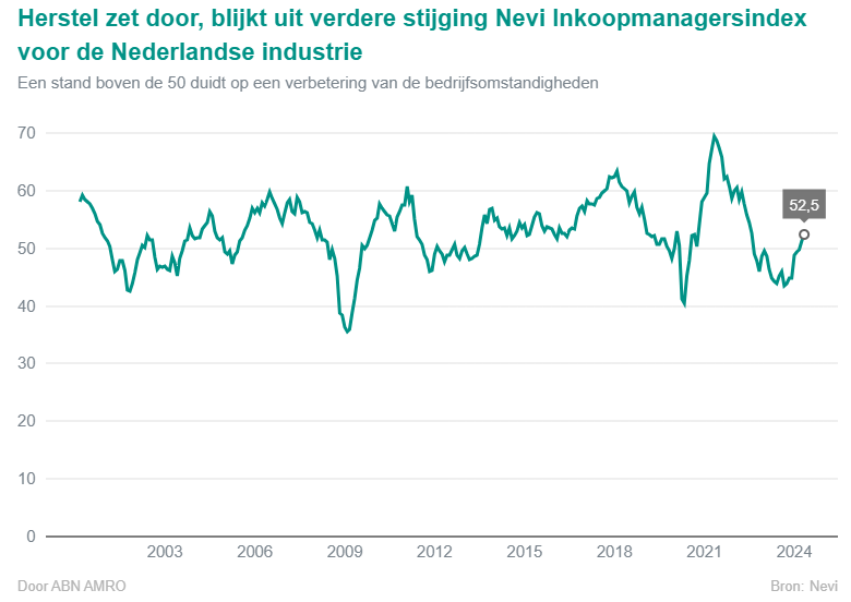 Impact Invoertarieven VS Op Nederlandse Voedselexport: ABN AMRO Rapport Impact Invoertarieven VS Op Nederlandse Voedselexport: ABN AMRO Rapport
