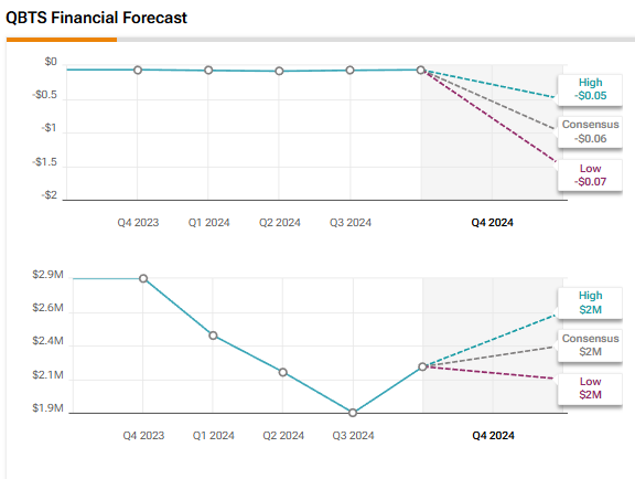 Impact Of Kerrisdale Capital's Report On D-Wave Quantum (QBTS) Investment Impact Of Kerrisdale Capital's Report On D-Wave Quantum (QBTS) Investment