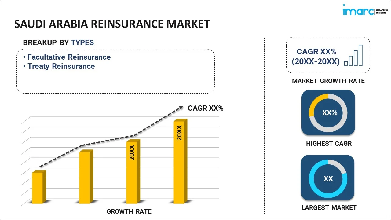 Impact Of Recent Saudi Regulatory Changes On The ABS Market Impact Of Recent Saudi Regulatory Changes On The ABS Market