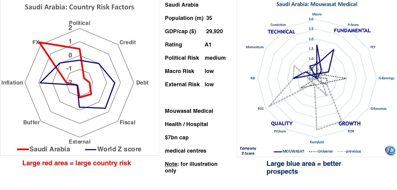 Impact Of Saudi Rule Change On ABS Market Growth Impact Of Saudi Rule Change On ABS Market Growth