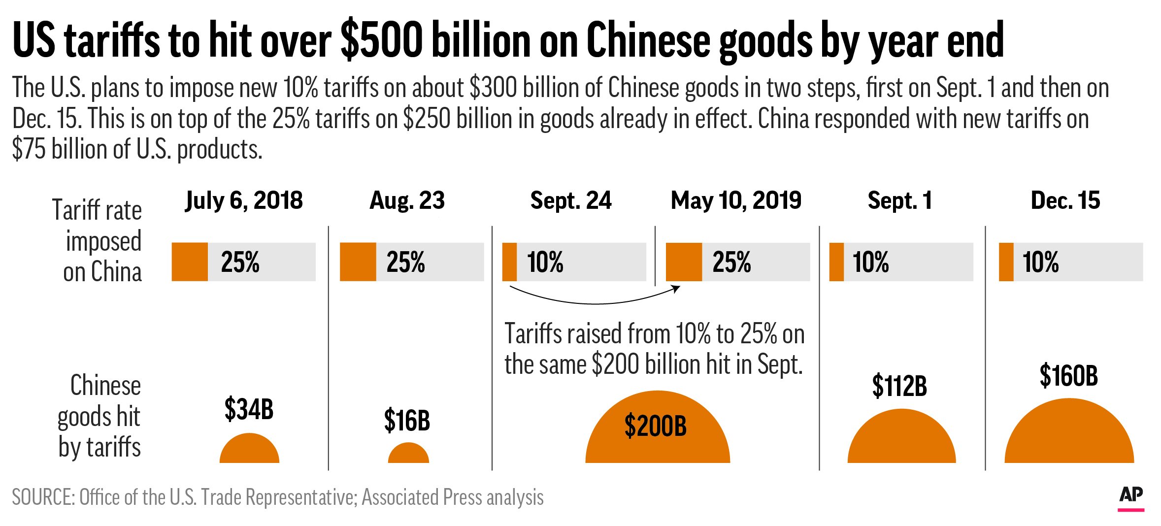Impact Of Trump's 30% Tariffs On China: An Extended Outlook To 2025 Impact Of Trump's 30% Tariffs On China: An Extended Outlook To 2025