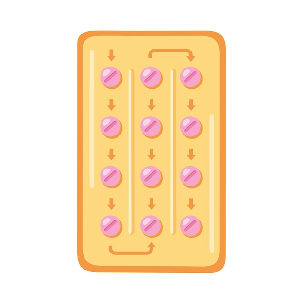 Important Recall Announcement: Affected Dressings And Birth Control Pills In Ontario And Canada Important Recall Announcement: Affected Dressings And Birth Control Pills In Ontario And Canada