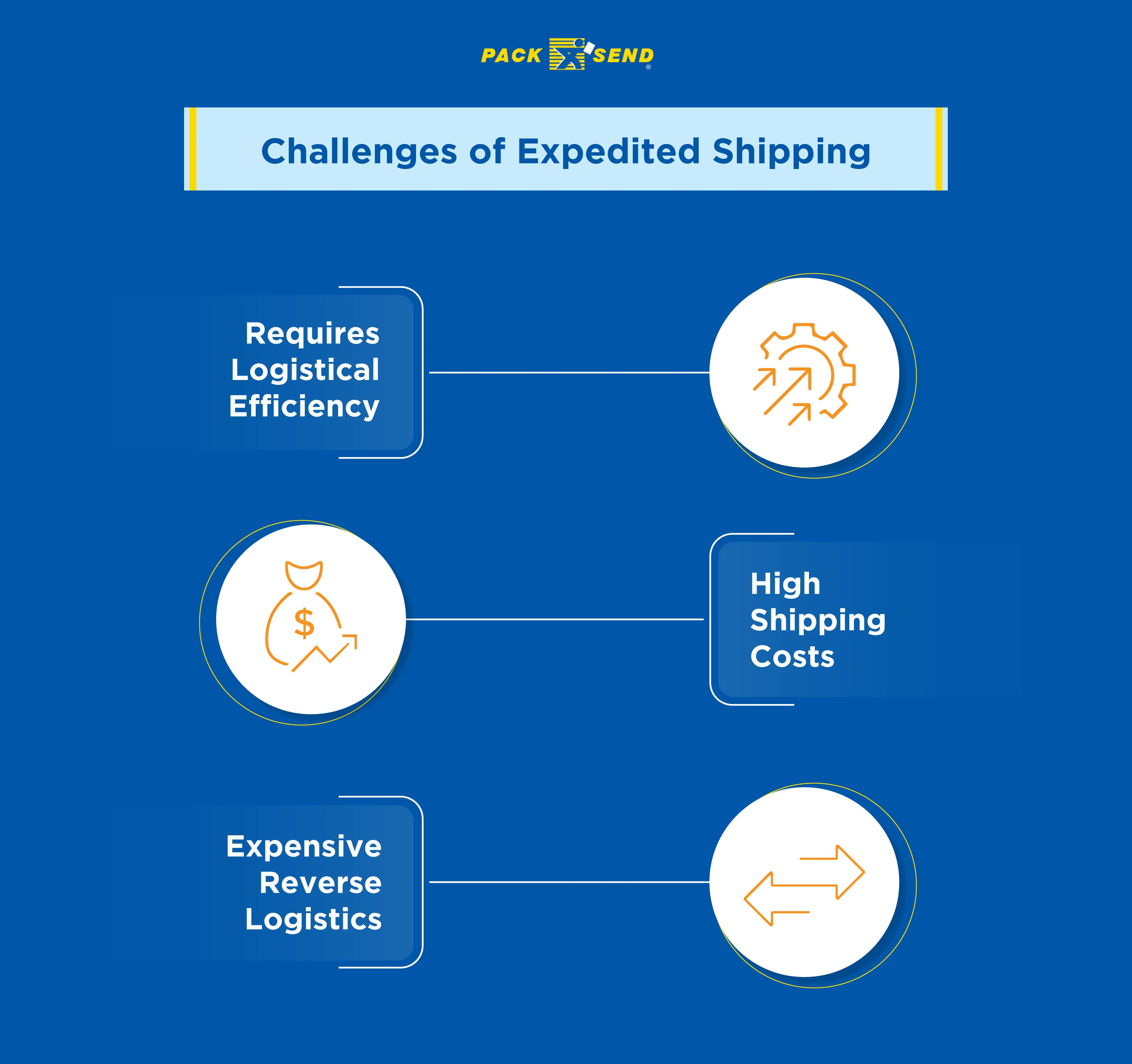 Improving Crime Control Through Expedited Directives: Best Practices And Challenges Improving Crime Control Through Expedited Directives: Best Practices And Challenges