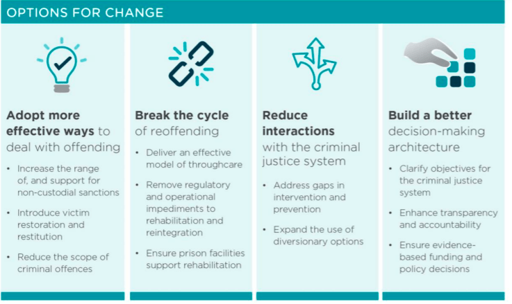 Improving Cross-Border Mechanisms For Criminal Justice Improving Cross-Border Mechanisms For Criminal Justice