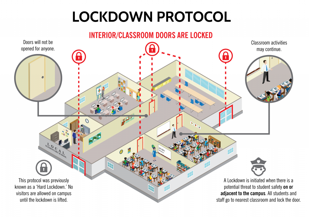 Improving Florida School Lockdown Protocols: Protecting A Generation Improving Florida School Lockdown Protocols: Protecting A Generation