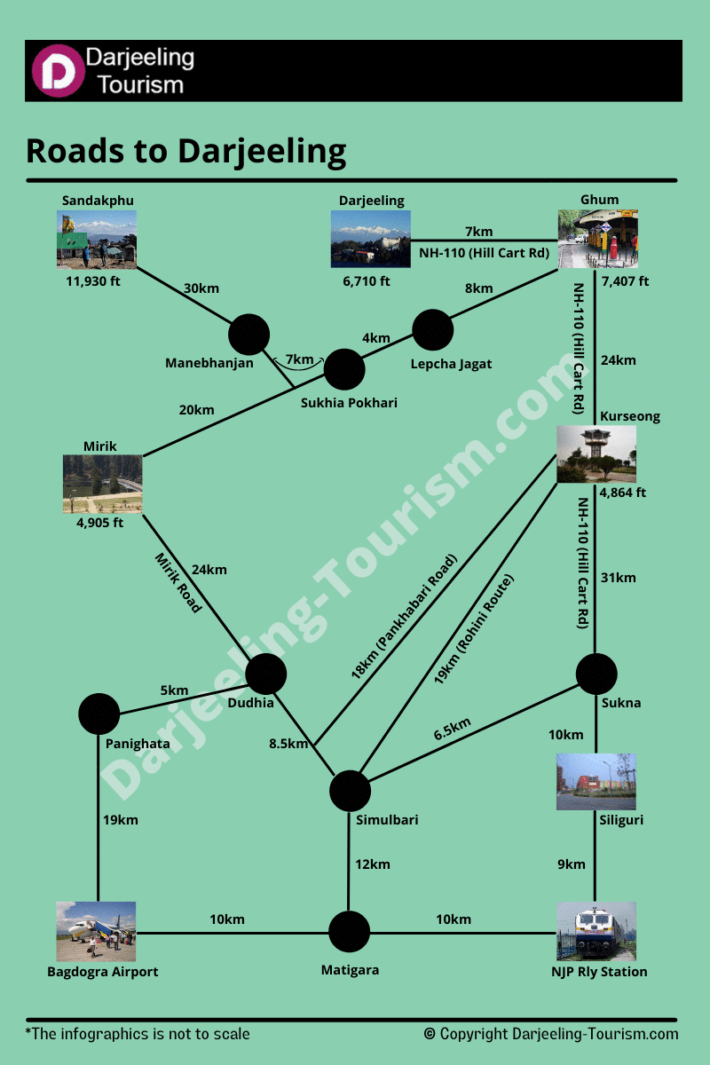 Improving Traffic Flow In Darjeeling: A Comprehensive Analysis Improving Traffic Flow In Darjeeling: A Comprehensive Analysis