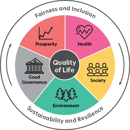 Improving Youth Mental Healthcare In Canada: Lessons Learned From A Global Commission Improving Youth Mental Healthcare In Canada: Lessons Learned From A Global Commission