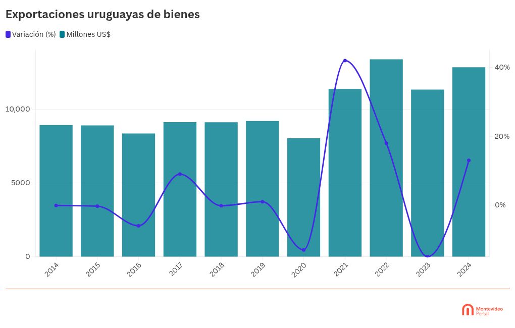 Impulso A Las Exportaciones Ganaderas Uruguayas: El Peculiar Regalo A China Impulso A Las Exportaciones Ganaderas Uruguayas: El Peculiar Regalo A China