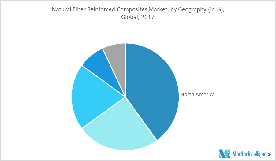 In-depth Study Of The Natural Fiber Composites Market: 2029 Predictions In-depth Study Of The Natural Fiber Composites Market: 2029 Predictions