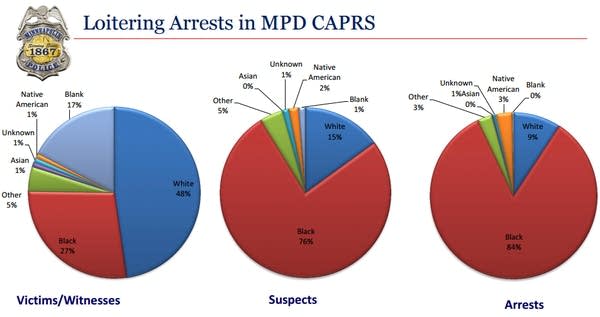 Increased Border Security: Fewer Arrests, Higher Turnback Rates Increased Border Security: Fewer Arrests, Higher Turnback Rates