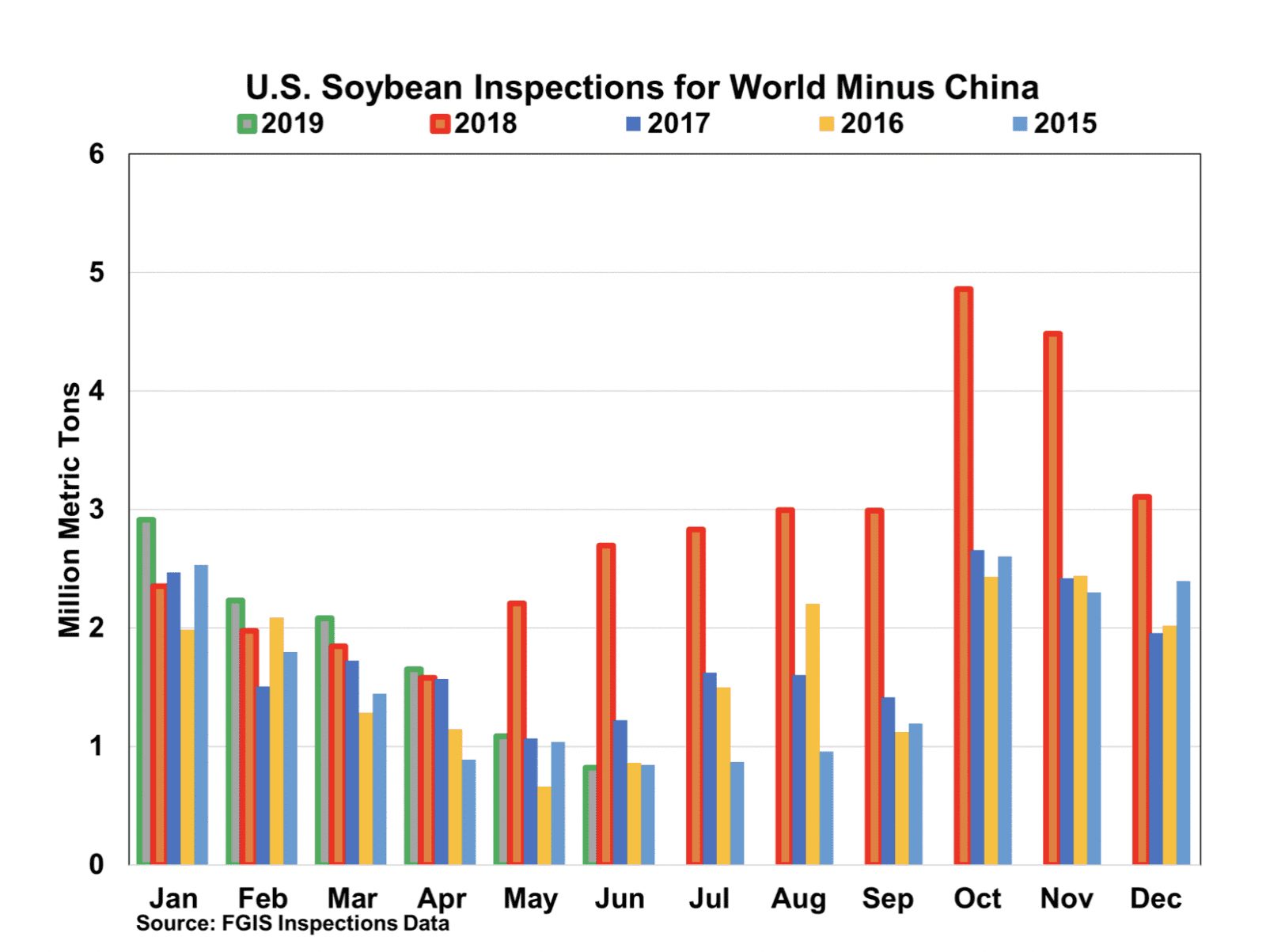 Increased China-US Trade: Exporters Capitalize On Trade Truce Window Increased China-US Trade: Exporters Capitalize On Trade Truce Window