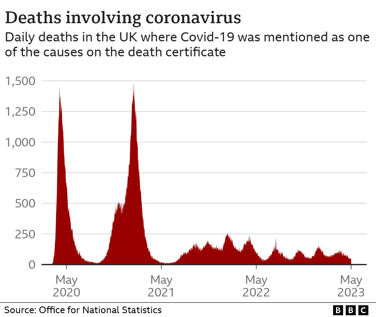 Increased COVID-19 Cases: The Possible Impact Of A Novel Variant Increased COVID-19 Cases: The Possible Impact Of A Novel Variant
