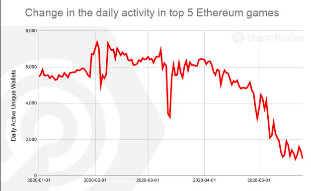 Increased Ethereum Network Activity: Analysis Of Recent Address Interactions Increased Ethereum Network Activity: Analysis Of Recent Address Interactions