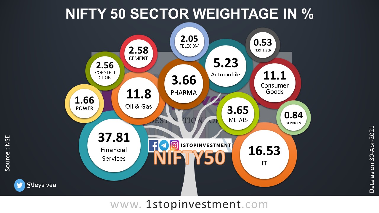 India Stock Market: Sensex & Nifty Rally, Positive Sectoral Performance India Stock Market: Sensex & Nifty Rally, Positive Sectoral Performance