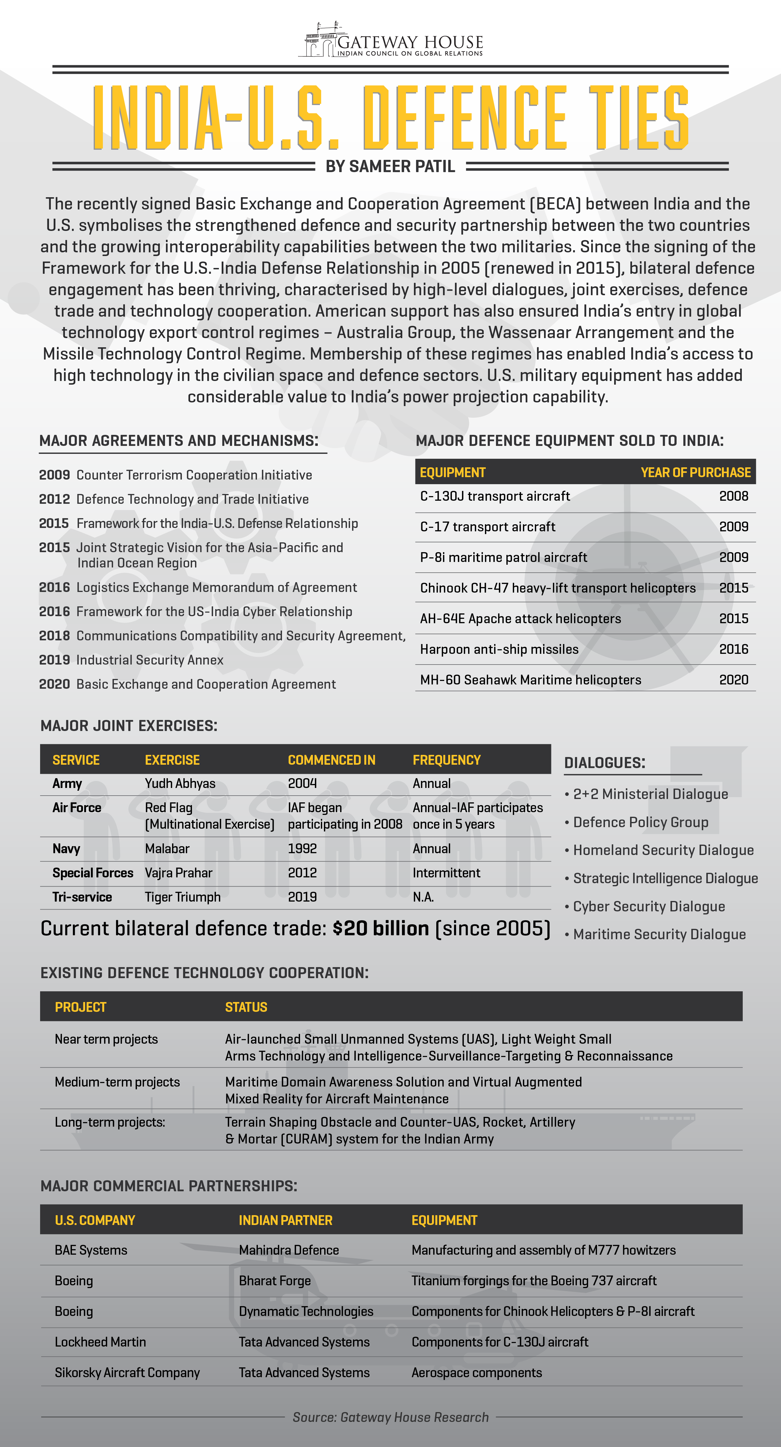 India-US Bilateral Trade Talks: Key Issues And Expected Outcomes India-US Bilateral Trade Talks: Key Issues And Expected Outcomes