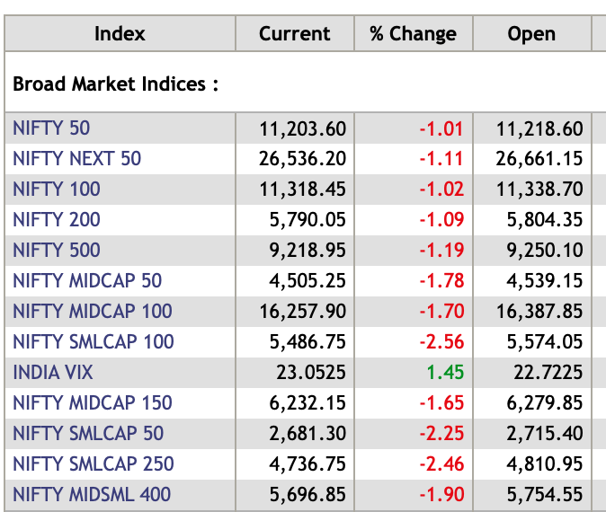 Indian Stock Market Today: Sensex, Nifty End Higher Indian Stock Market Today: Sensex, Nifty End Higher