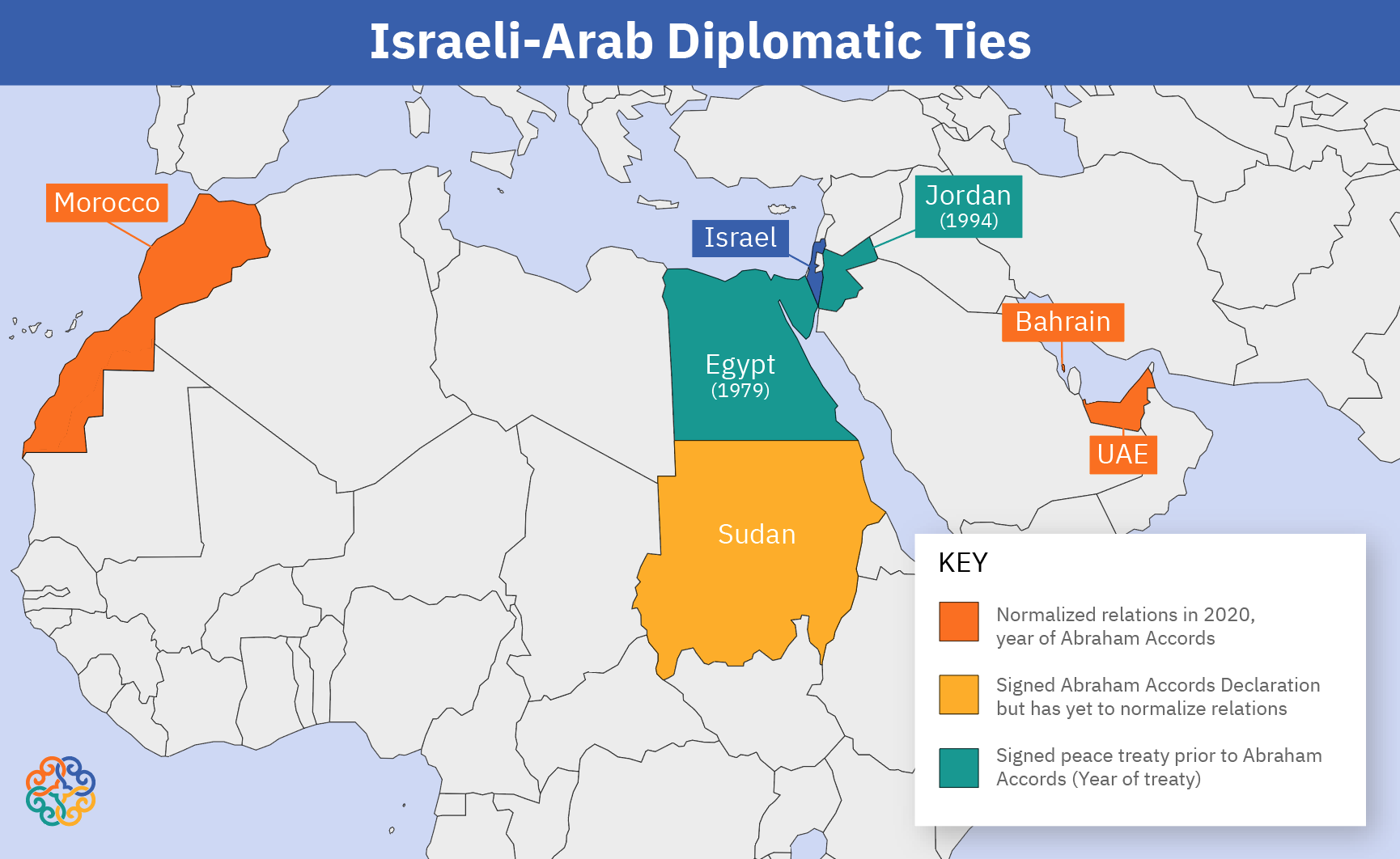 Indonesia-Israel Relations: The Palestine Recognition Conditionality Indonesia-Israel Relations: The Palestine Recognition Conditionality