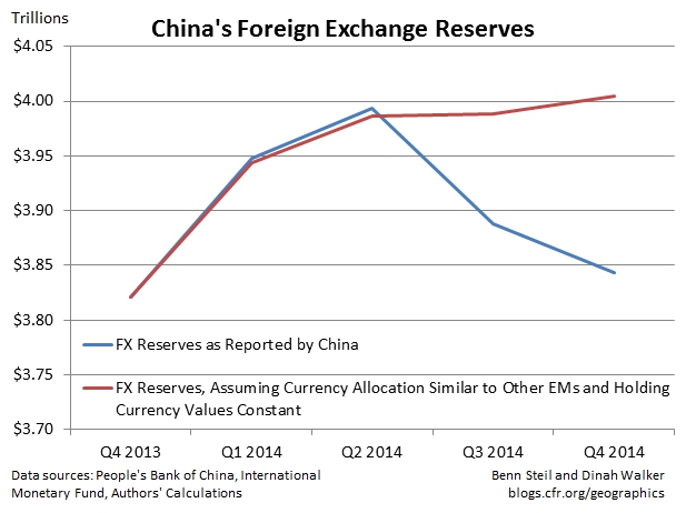 Indonesia's Foreign Exchange Reserves Plunge: Rupiah Weakness Takes Toll Indonesia's Foreign Exchange Reserves Plunge: Rupiah Weakness Takes Toll