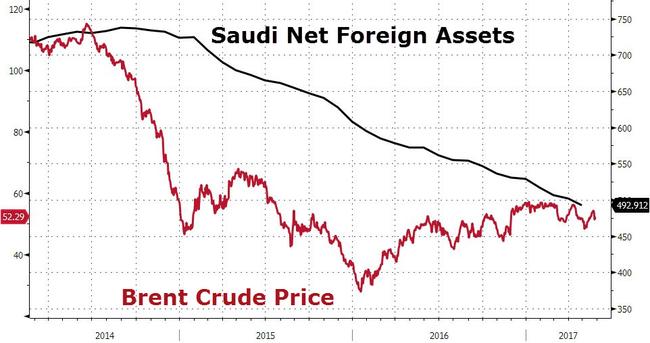 Indonesia's Foreign Reserves Plunge: Rupiah Weakness Impacts Reserves Indonesia's Foreign Reserves Plunge: Rupiah Weakness Impacts Reserves