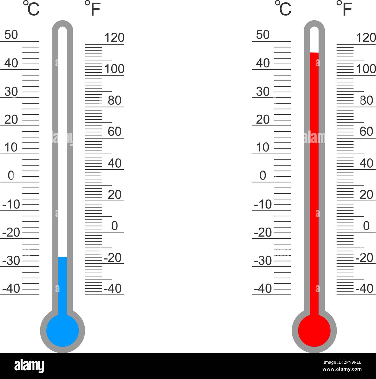 Indore Braces For Extreme Heat: 40° Celsius Temperature And Loo Warning Indore Braces For Extreme Heat: 40° Celsius Temperature And Loo Warning