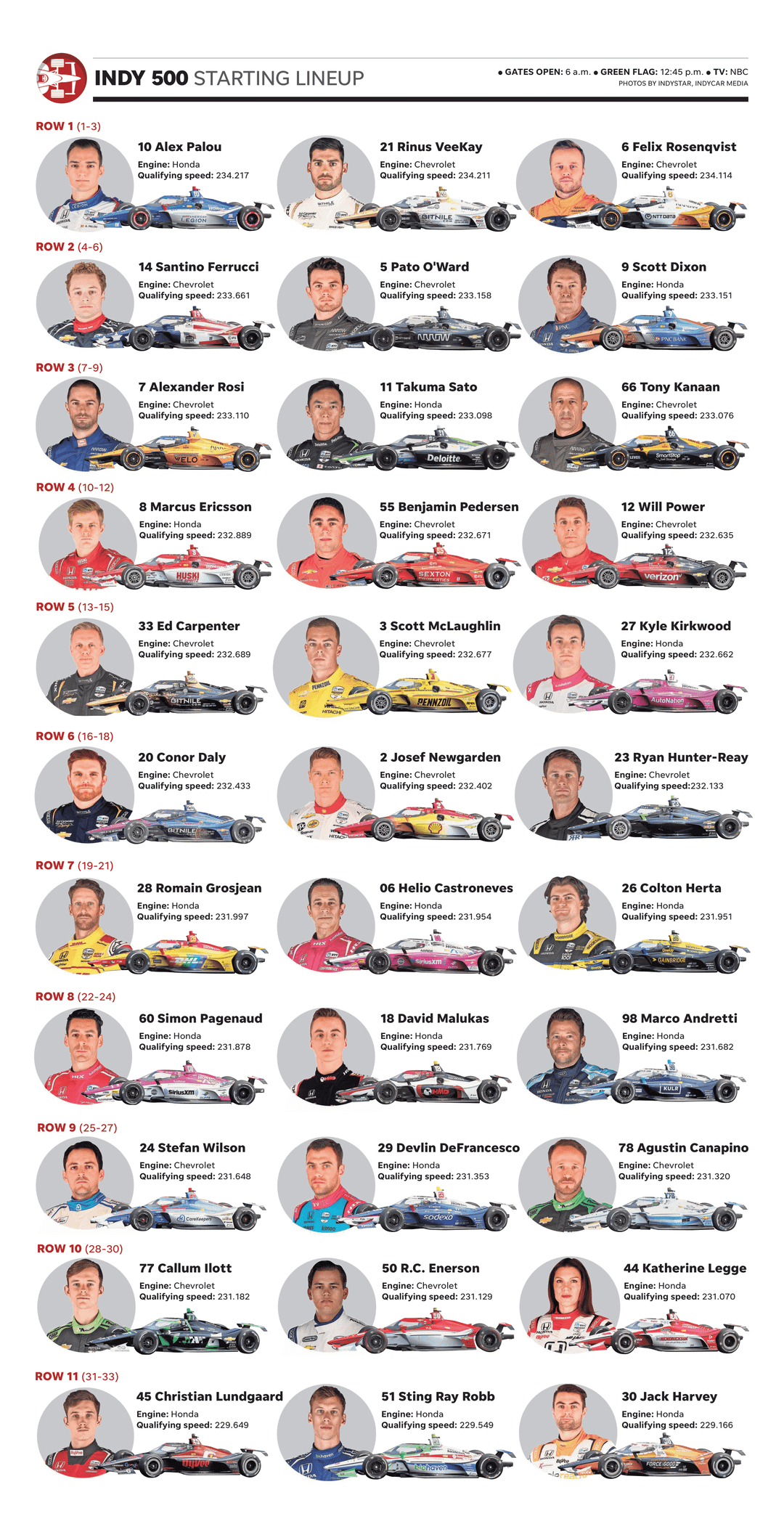 IndyCar 2025: 5 Drivers At Risk Of Missing The Indy 500 IndyCar 2025: 5 Drivers At Risk Of Missing The Indy 500