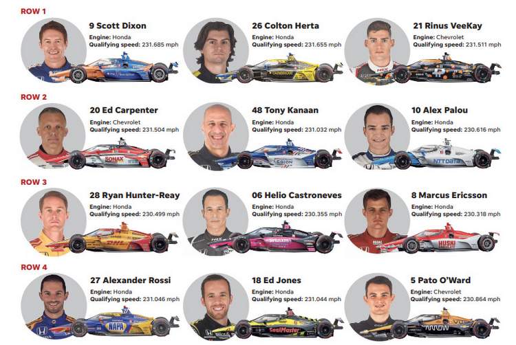 IndyCar's 2025 Indy 500: A Key Driver Will Be Missing IndyCar's 2025 Indy 500: A Key Driver Will Be Missing