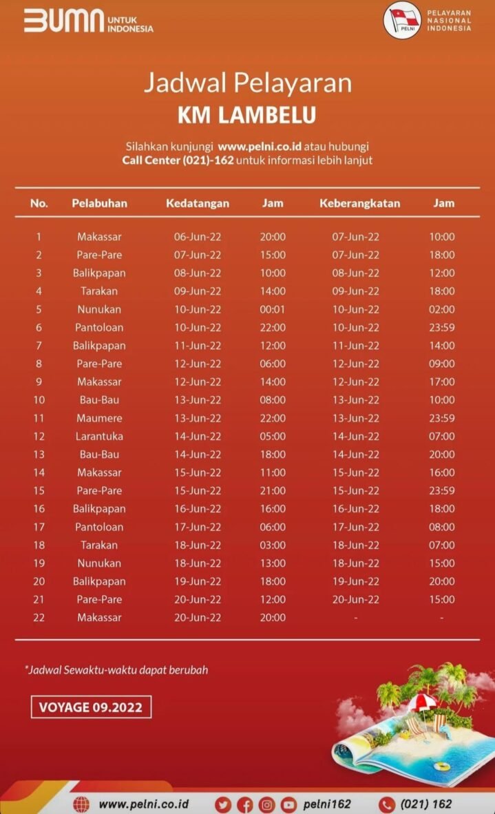 Informasi Jadwal Kapal Pelni KM Lambelu (Sampai Juni 2025)