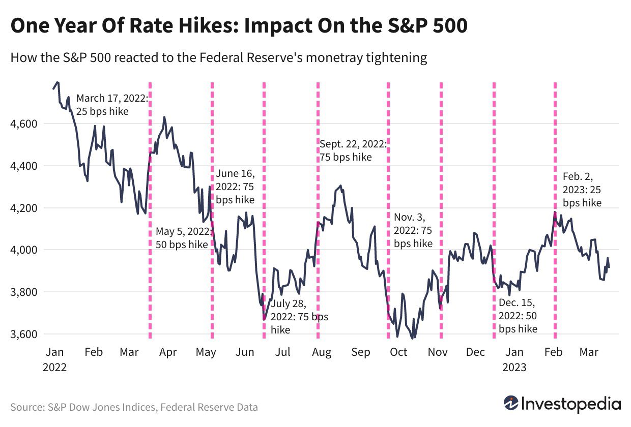 Interest Rate Cuts: Powell's Calculated Risk Amidst Trump's Pressure Interest Rate Cuts: Powell's Calculated Risk Amidst Trump's Pressure